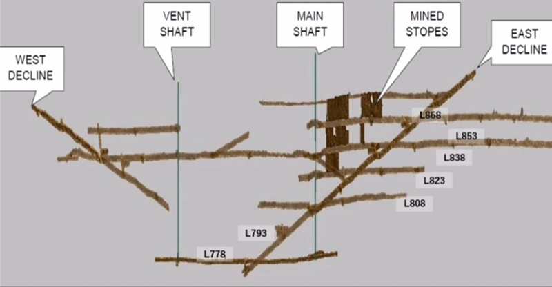 Empowering-Mining-Growth-- Potenziare la crescita del settore minerario